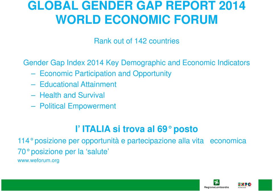 Attainment Health and Survival Political Empowerment l ITALIA si trova al 69 posto 114