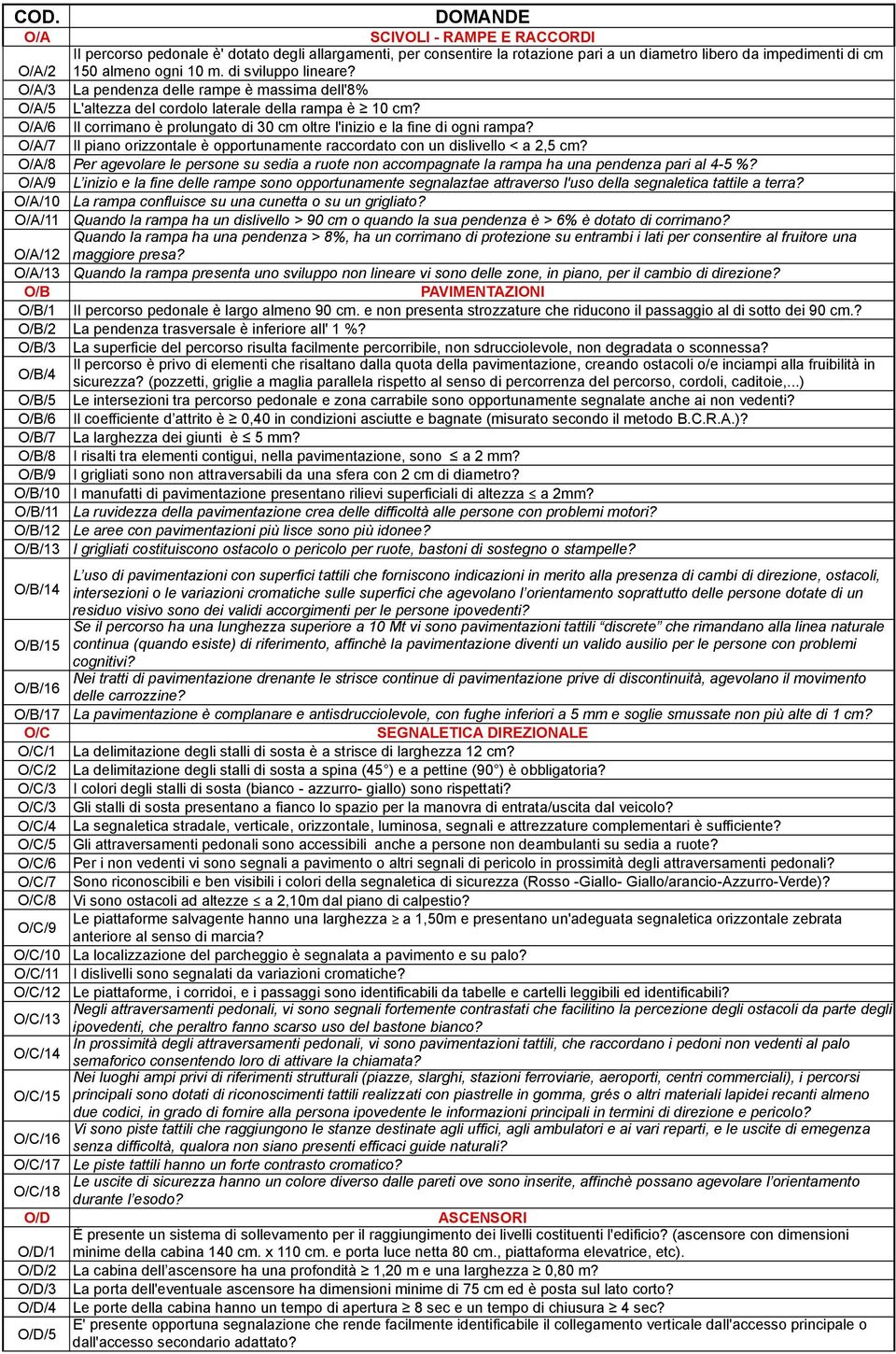 O/A/6 Il corrimano è prolungato di 30 cm oltre l'inizio e la fine di ogni rampa? O/A/7 Il piano orizzontale è opportunamente raccordato con un dislivello < a 2,5 cm?