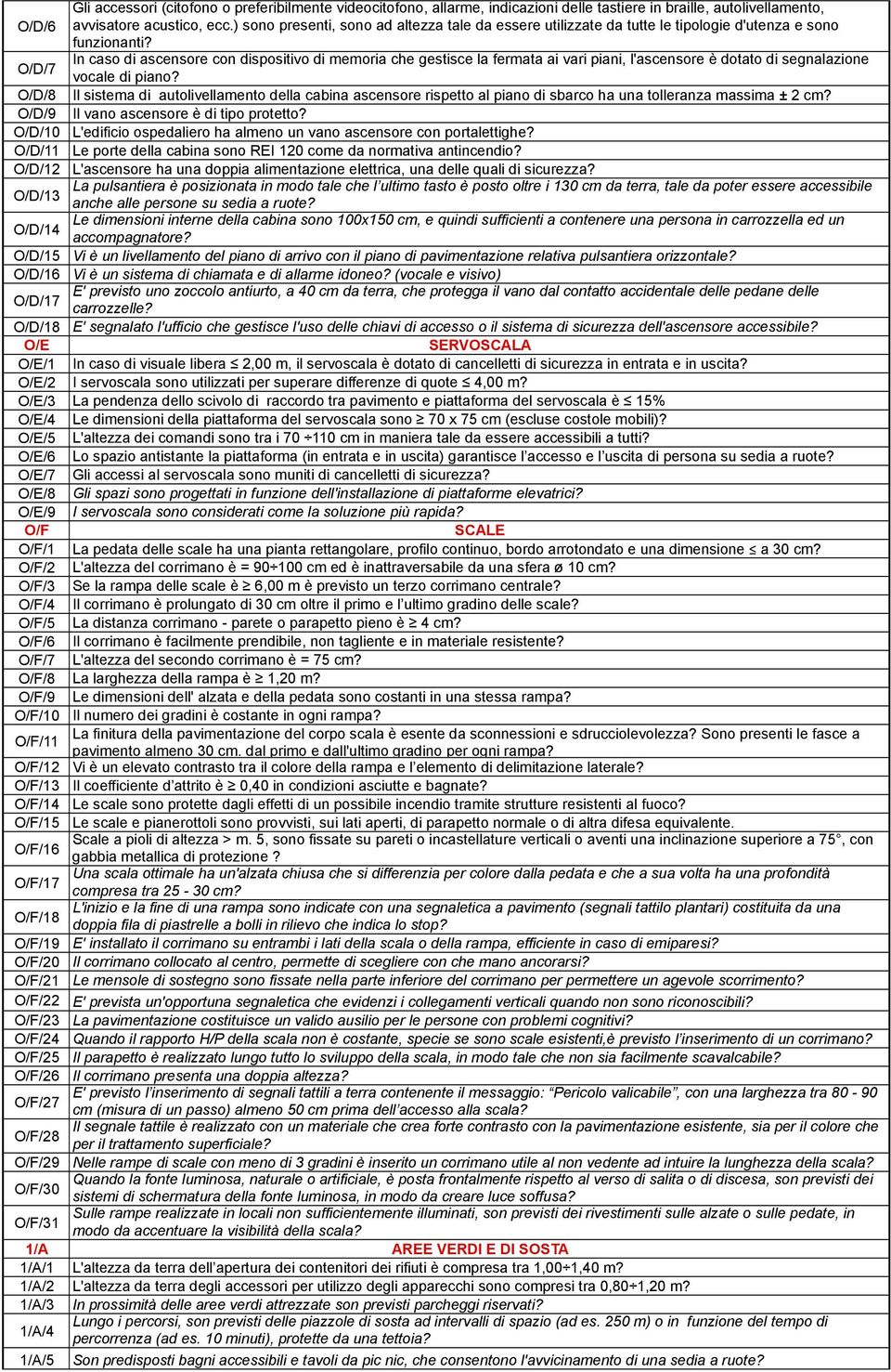 O/D/7 In caso di ascensore con dispositivo di memoria che gestisce la fermata ai vari piani, l'ascensore è dotato di segnalazione vocale di piano?