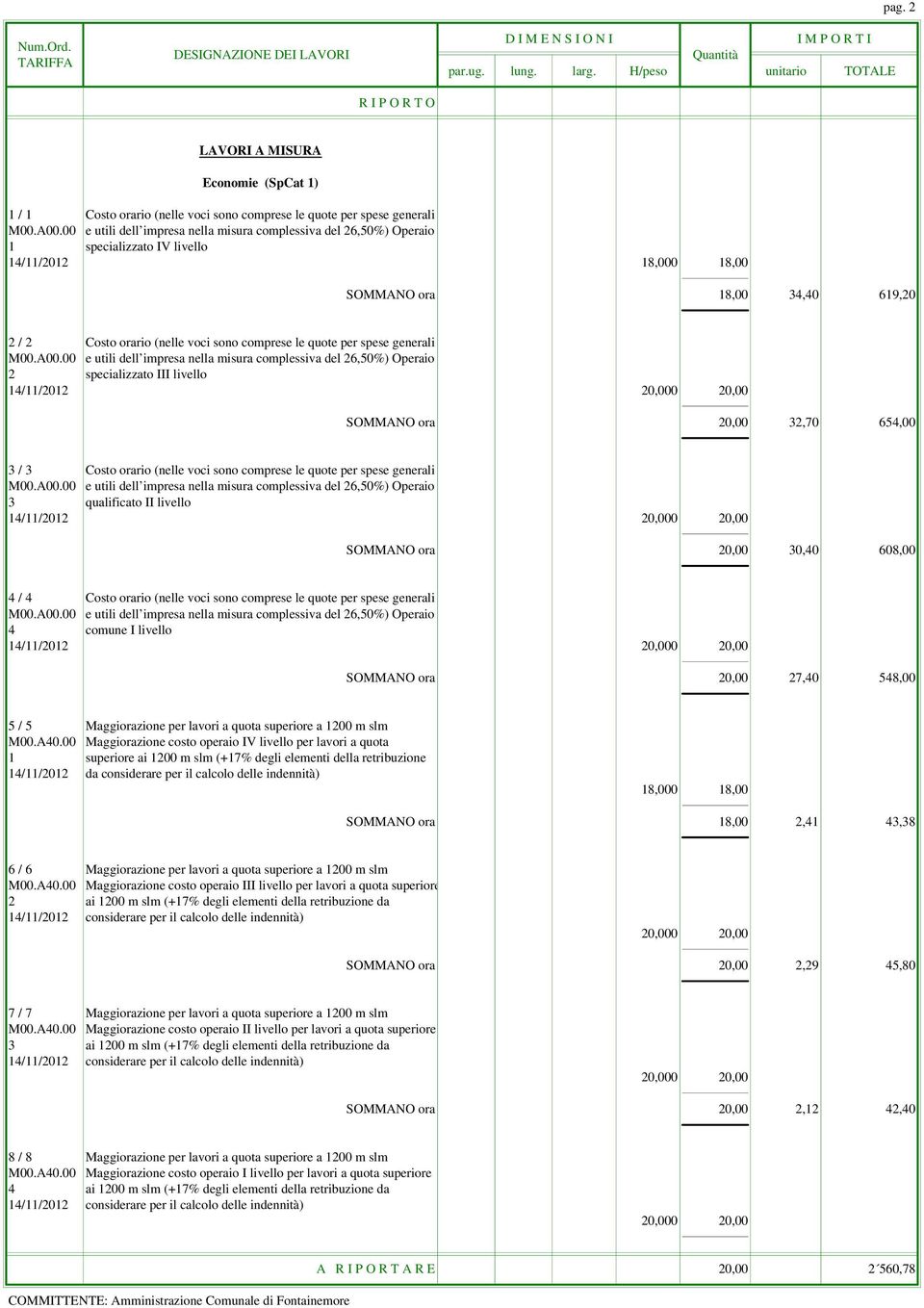 sono comprese le quote per spese generali 3 qualificato II livello 14/11/2012 20,000 20,00 SOMMANO ora 20,00 30,40 608,00 4 / 4 Costo orario (nelle voci sono comprese le quote per spese generali 4