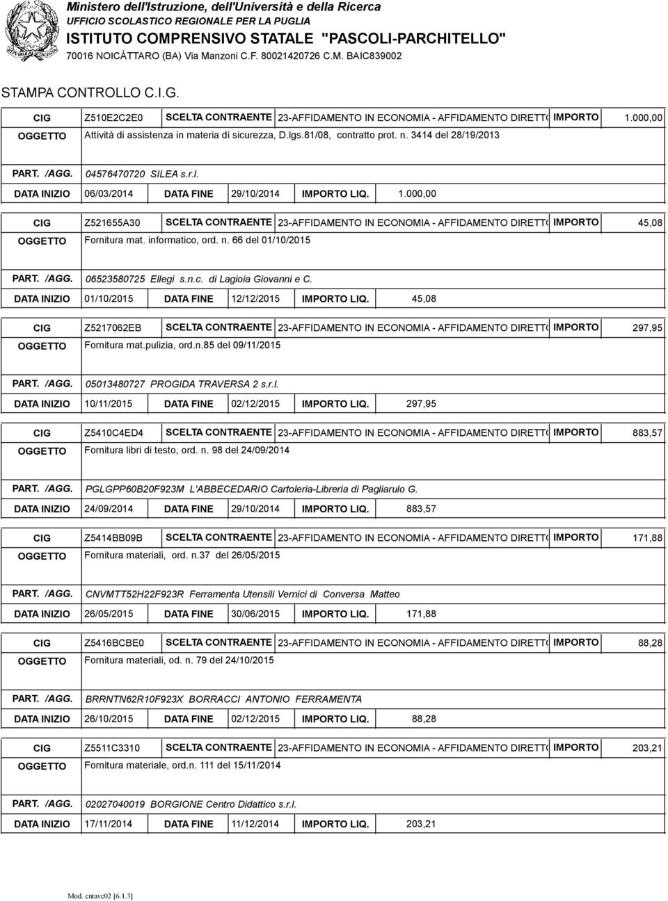 000,00 CIG Z521655A30 SCELTA CONTRAENTE 23-AFFIDAMENTO IN ECONOMIA - AFFIDAMENTO DIRETTOIMPORTO OGGETTO Fornitura mat. informatico, ord. n.