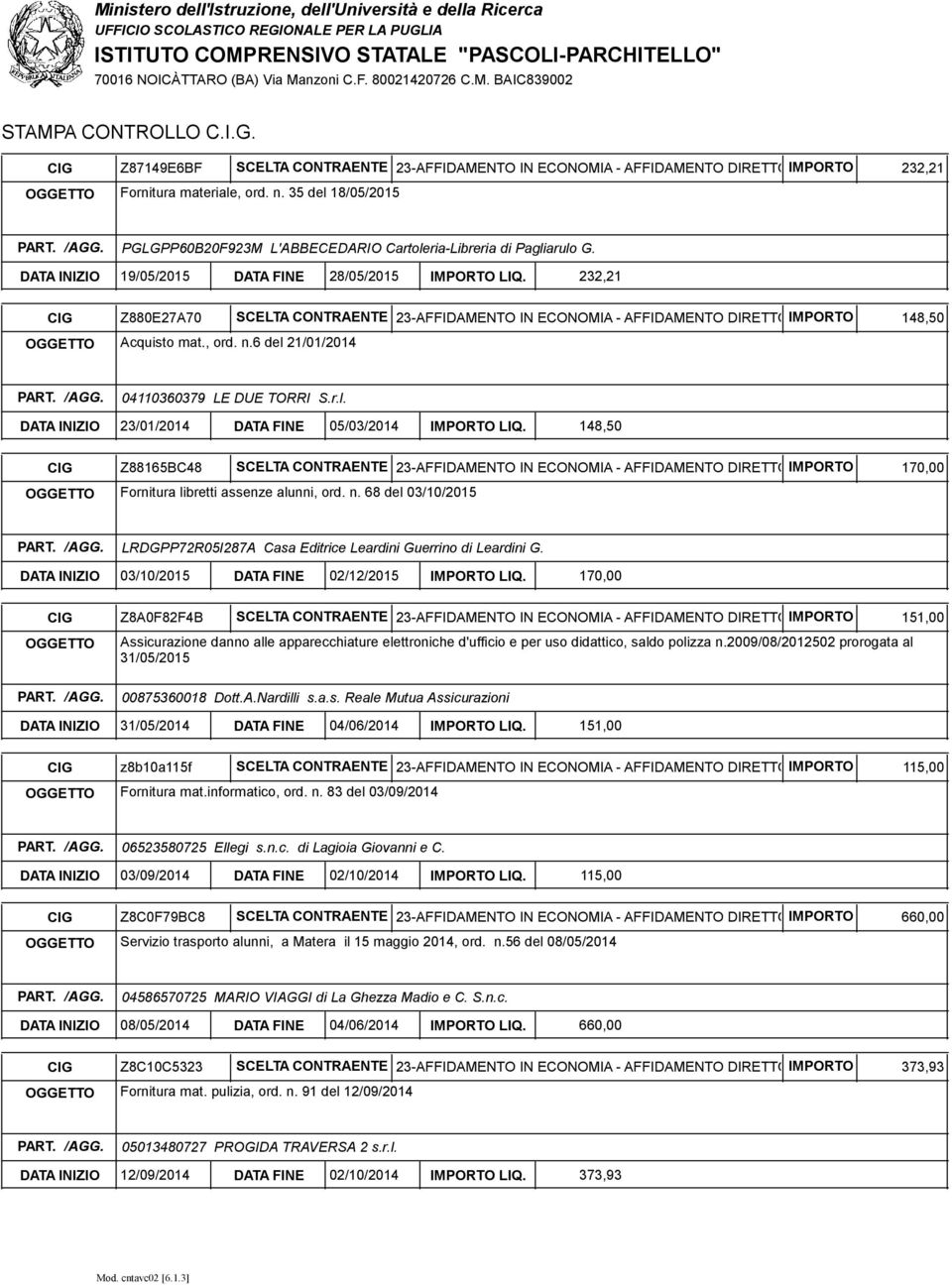 232,21 CIG Z880E27A70 SCELTA CONTRAENTE 23-AFFIDAMENTO IN ECONOMIA - AFFIDAMENTO DIRETTOIMPORTO OGGETTO Acquisto mat., ord. n.6 del 21/01/2014 148,50 /AGG. 04110360379 LE DUE TORRI S.r.l. DATA INIZIO 23/01/2014 DATA FINE 05/03/2014 IMPORTO LIQ.