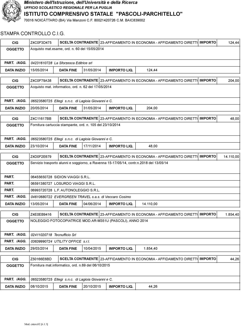 124,44 CIG Z4C0F79A38 SCELTA CONTRAENTE 23-AFFIDAMENTO IN ECONOMIA - AFFIDAMENTO DIRETTOIMPORTO OGGETTO Acquisto mat. informatico, ord. n.