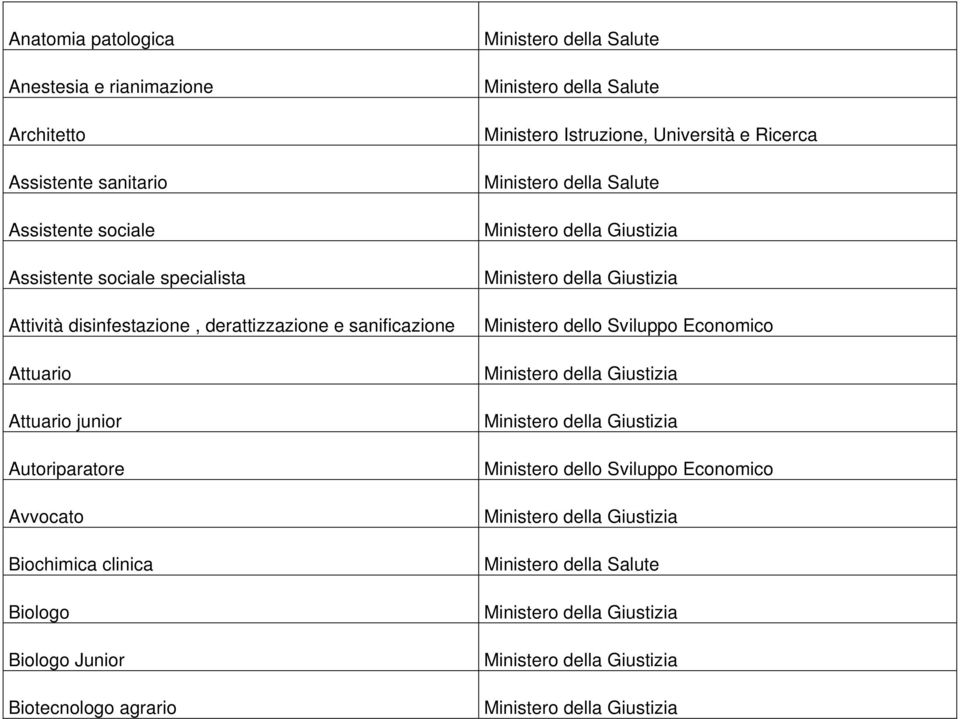 disinfestazione, derattizzazione e sanificazione Attuario Attuario junior