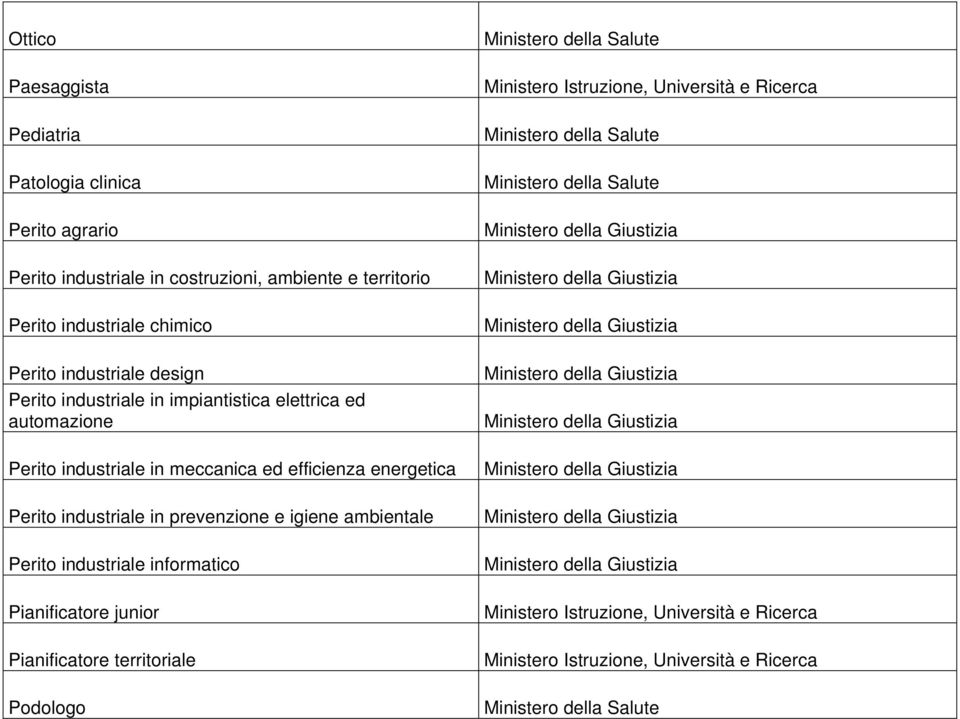 elettrica ed automazione Perito industriale in meccanica ed efficienza energetica Perito industriale in