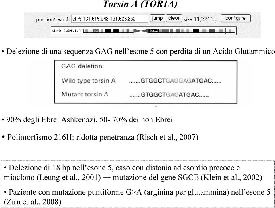 , 2007) Delezione di 18 bp nell esone 5, caso con distonia ad esordio precoce e mioclono (Leung et al.