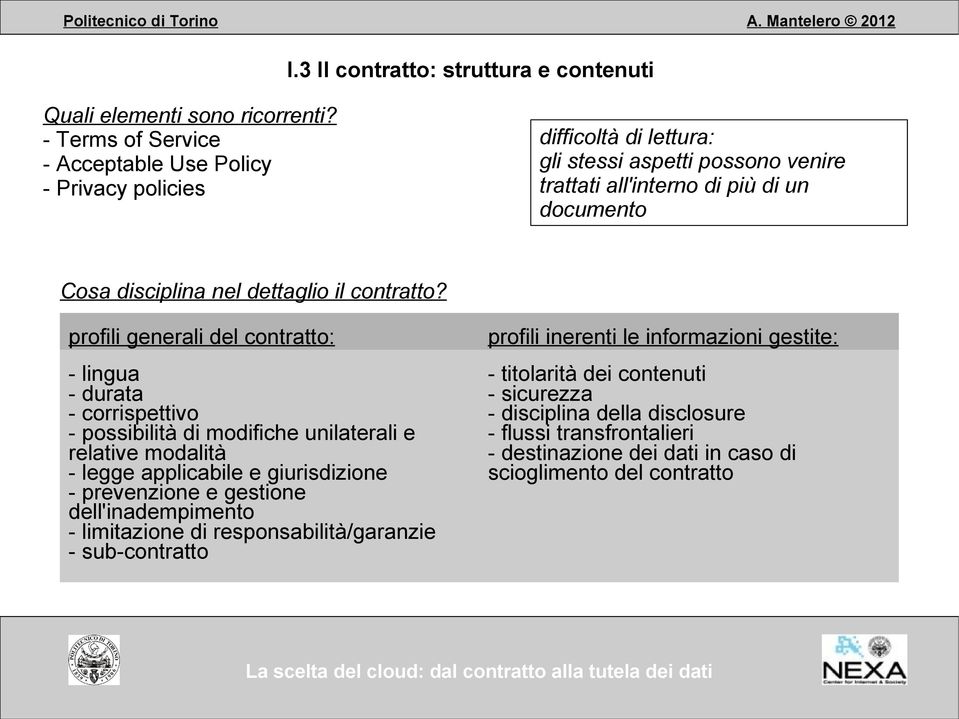 dettaglio il contratto?