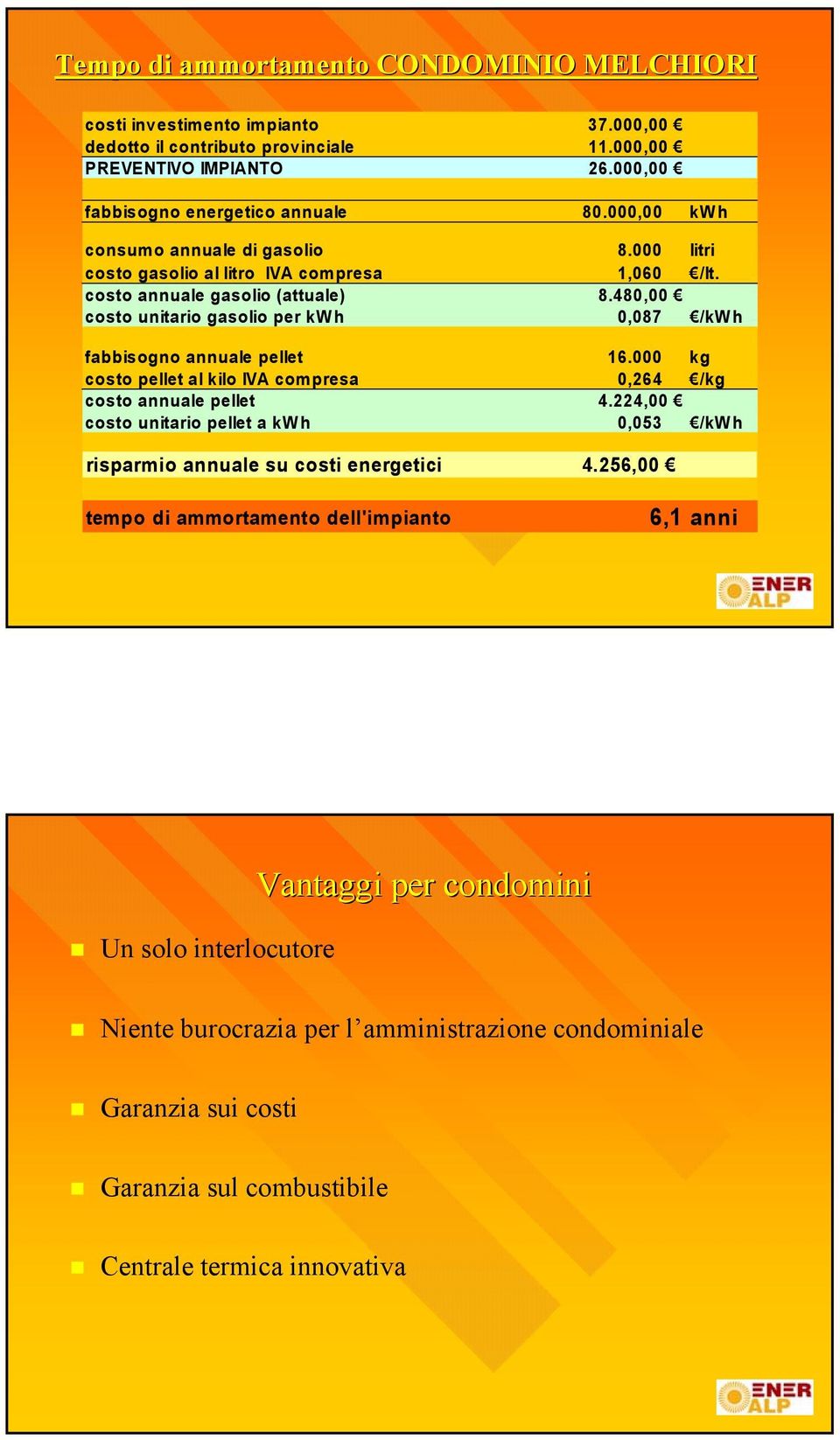 480,00 costo unitario gasolio per kwh 0,087 /kwh fabbisogno annuale pellet 16.000 kg costo pellet al kilo IVA compresa 0,264 /kg costo annuale pellet 4.