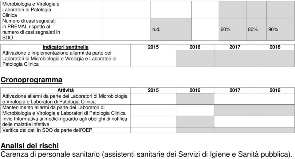 casi segnalati in PREMAL rispetto al numero di