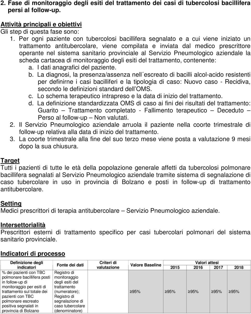 provinciale al Servizio Pneumologico aziendale la scheda cartacea di monitoraggio degli esiti del trattamento, contenente: a. I dati anagrafici del paziente. b.