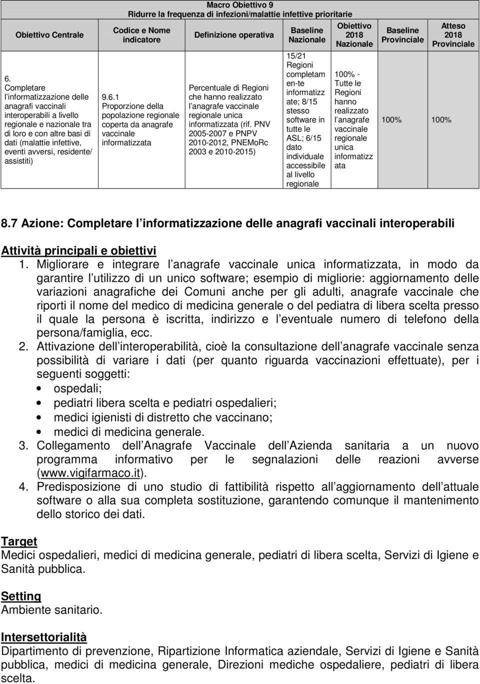 Macro Obiettivo 9 Ridurre la frequenza di infezioni/malattie infettive prioritarie Codice e Nome indicatore 9.6.