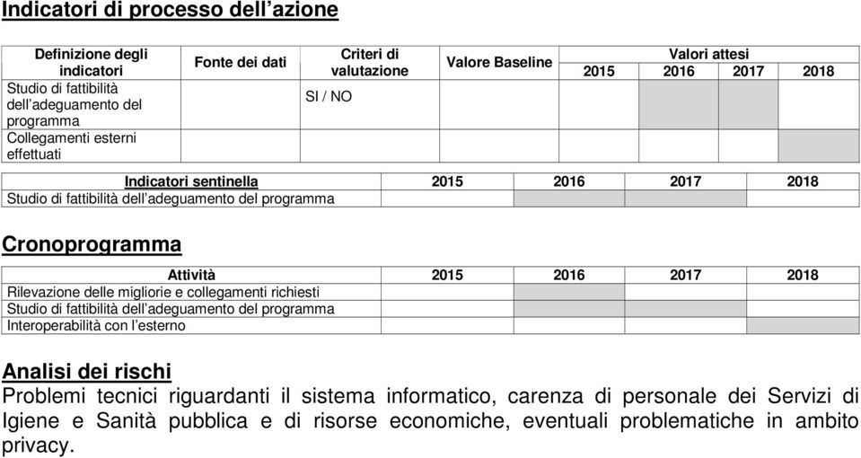 2016 2017 Rilevazione delle migliorie e collegamenti richiesti Studio di fattibilità dell adeguamento del programma Interoperabilità con l esterno Analisi dei rischi Problemi