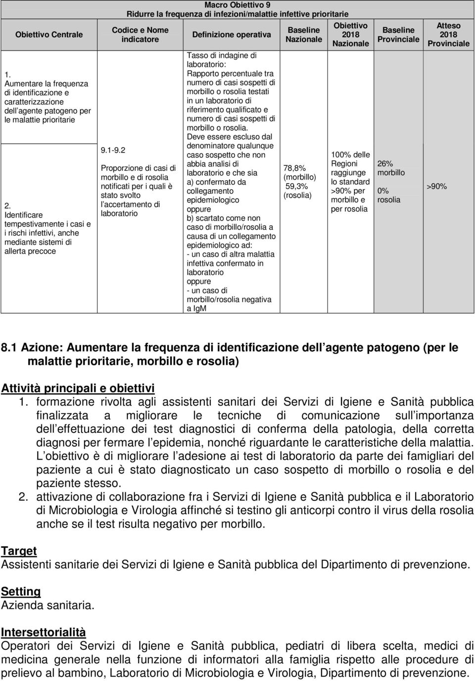 indicatore 9.1-9.