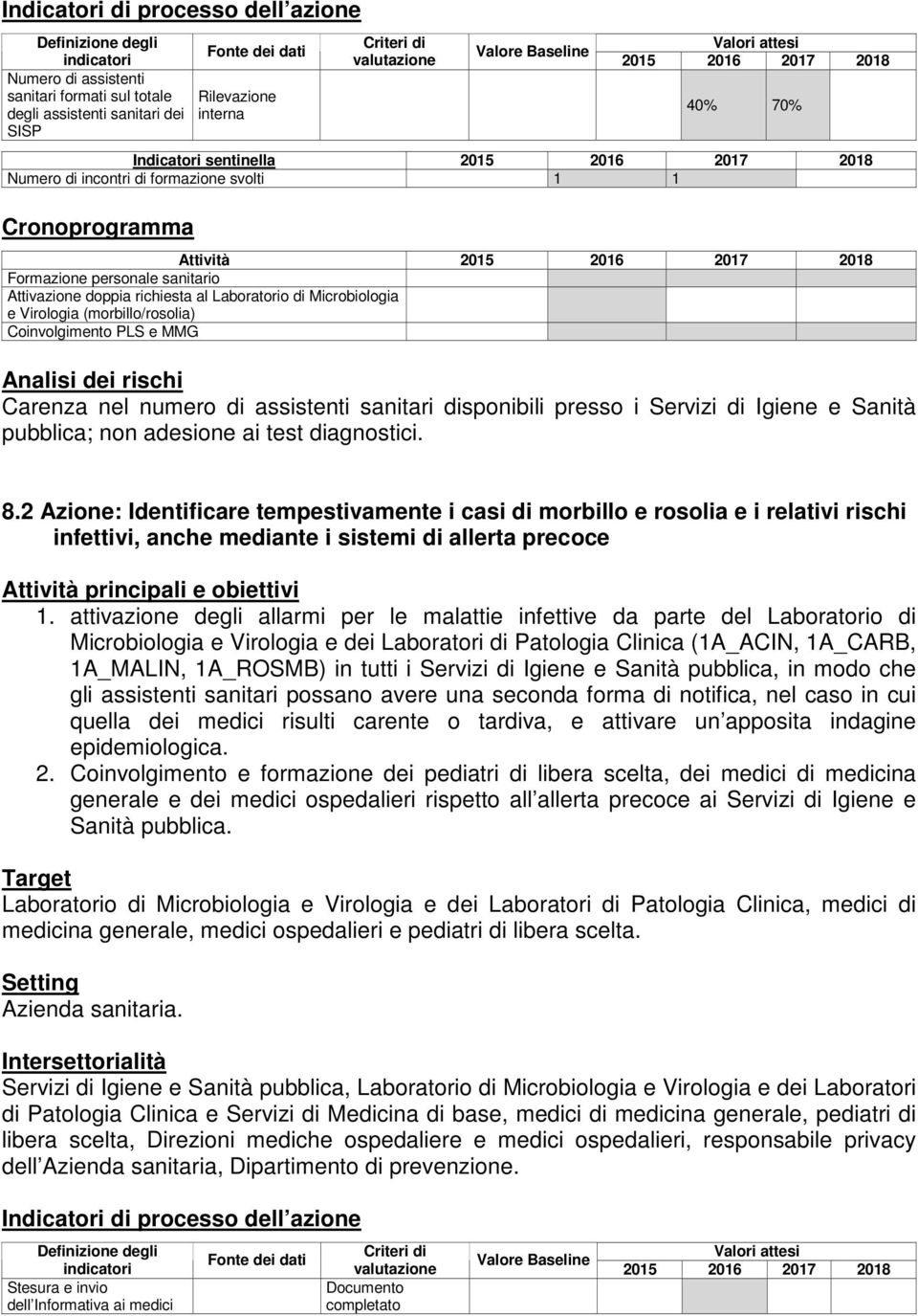 sanitario Attivazione doppia richiesta al Laboratorio di Microbiologia e Virologia (morbillo/rosolia) Coinvolgimento PLS e MMG Analisi dei rischi Carenza nel numero di assistenti sanitari disponibili