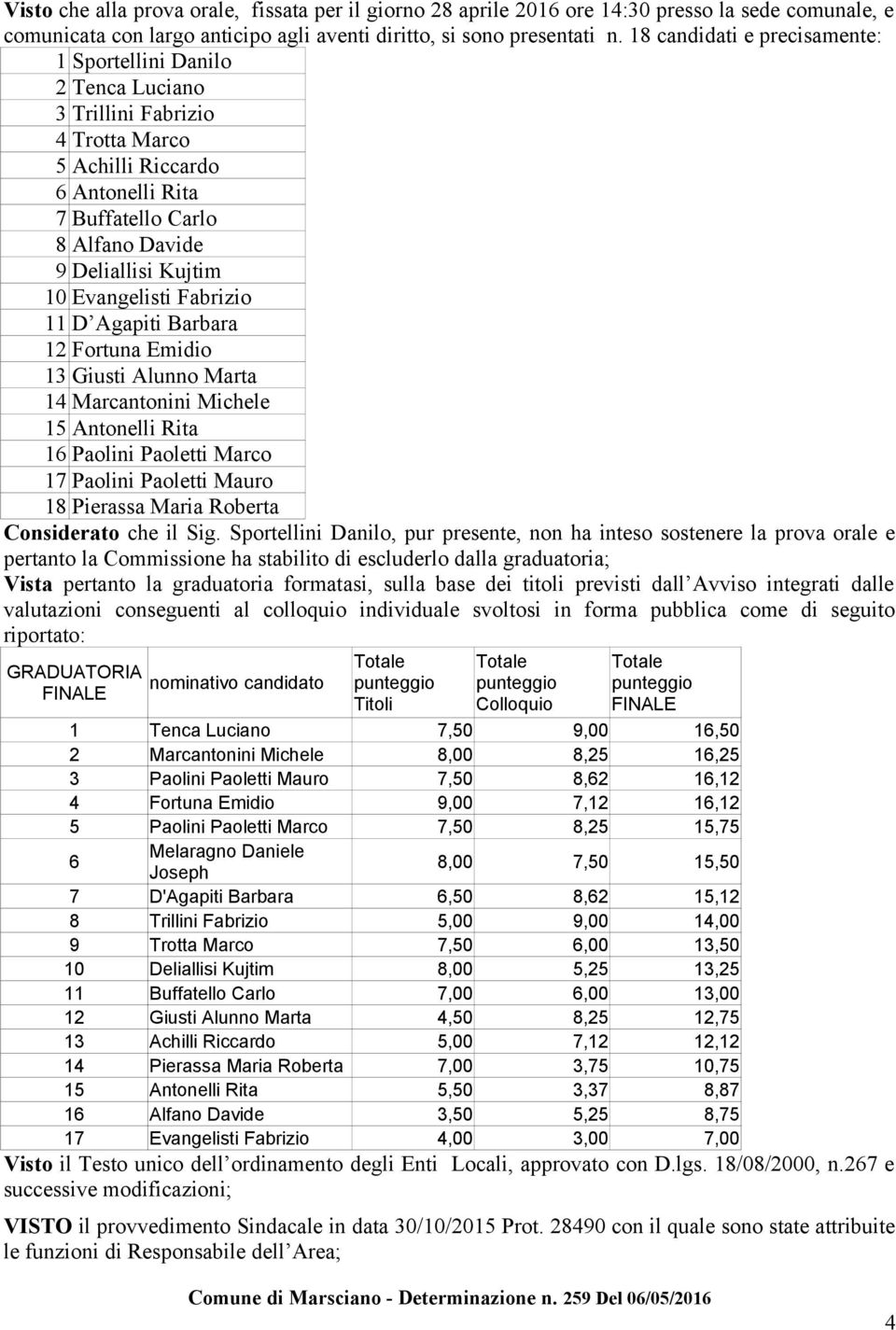 Evangelisti Fabrizio 11 D Agapiti Barbara 12 Fortuna Emidio 13 Giusti Alunno Marta 14 Marcantonini Michele 15 Antonelli Rita 16 Paolini Paoletti Marco 17 Paolini Paoletti Mauro 18 Pierassa Maria