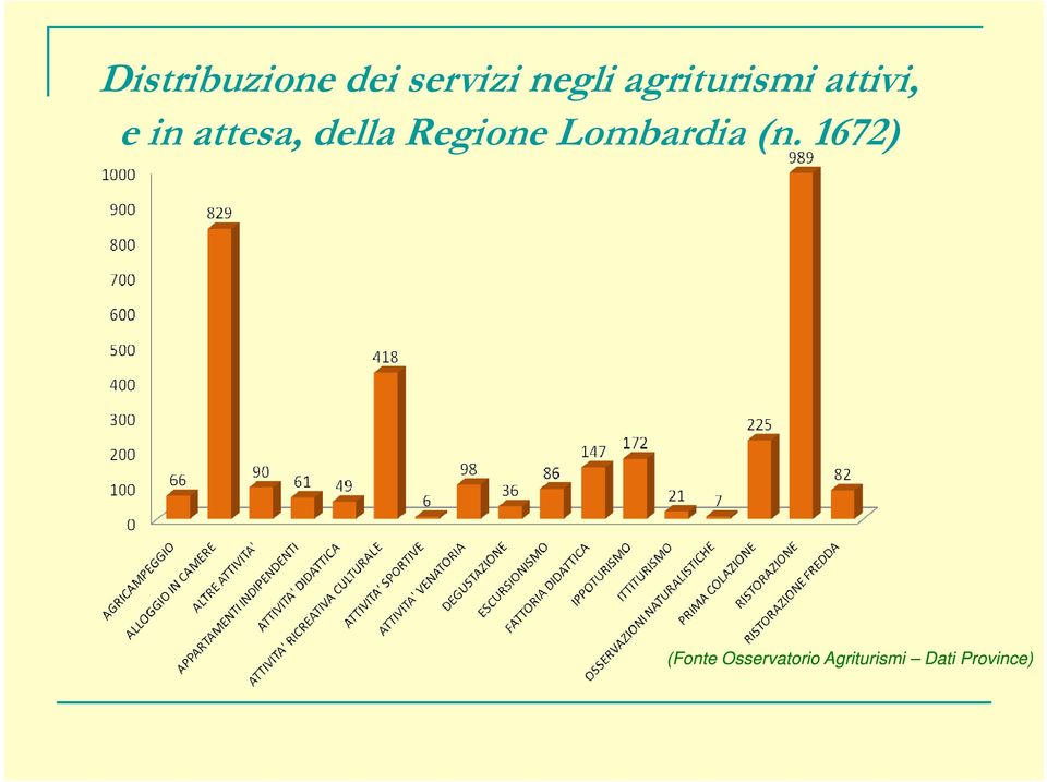 della Regione Lombardia (n.