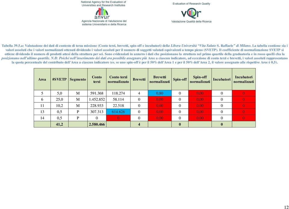 Il coefficiente di normalizzazione SVETP si ottiene dividendo il numero di prodotti attesi della struttura per sei.