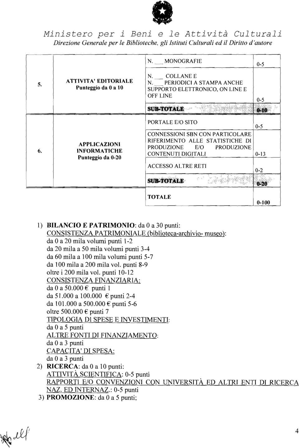 1) BILANCIO E PATRIMONIO: da Oa 30 punti: CONSISTENZA PATRIMONIALE Cbiblioteca-archivio- museo): da Oa 20 mila volumi punti 1-2 da 20 mila a 50 mila volumi punti 3-4 da 60 mila a ]00 mila volumi