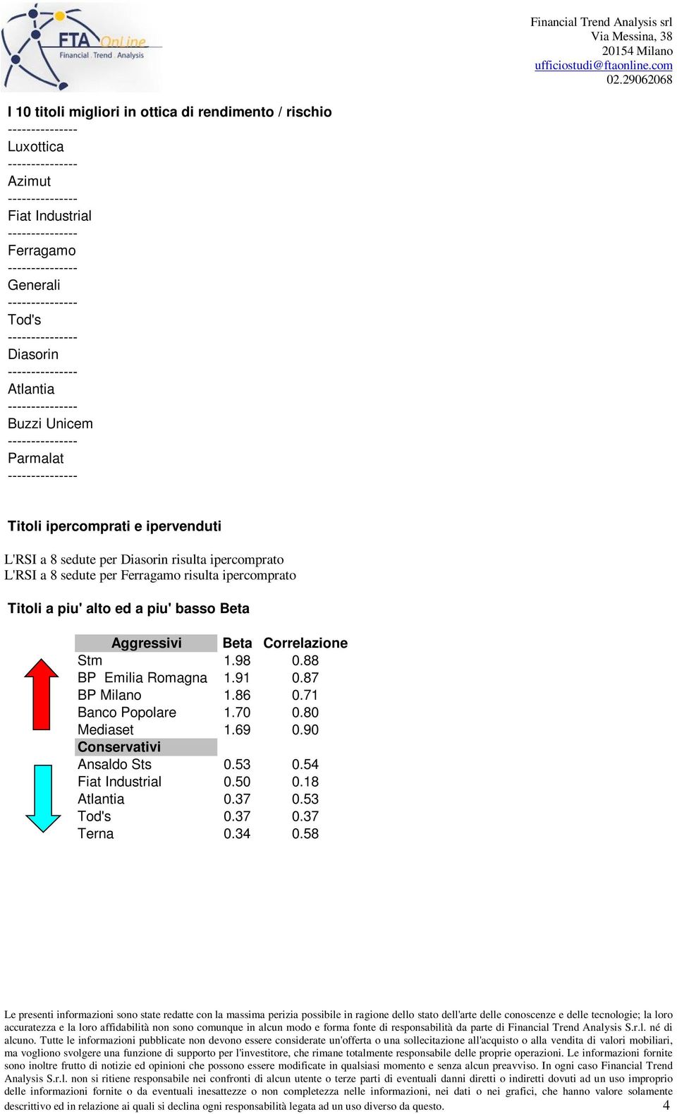 Aggressivi Beta Correlazione Stm 1.98 0.88 B Emilia Romagna 1.91 0.87 B Milano 1.86 0.71 Banco opolare 1.70 0.80 Mediaset 1.69 0.90 Conservativi Ansaldo Sts 0.53 0.