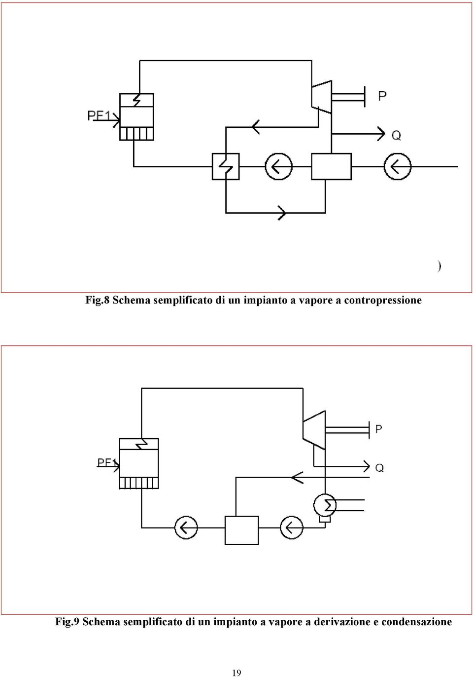 Fig.9 Schema semplificato di un