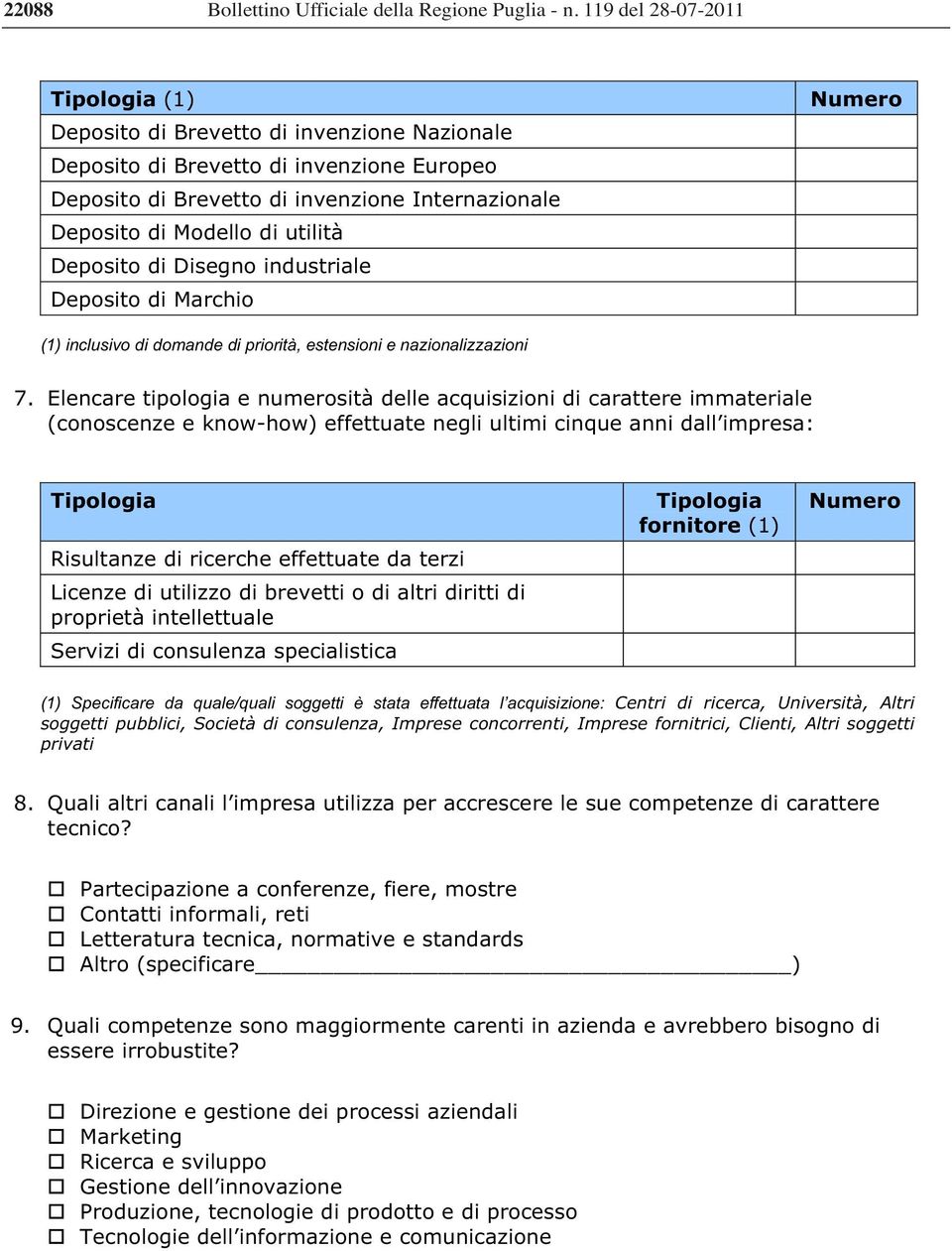 Deposito di Disegno industriale Deposito di Marchio (1) inclusivo di domande di priorità, estensioni e nazionalizzazioni 7.