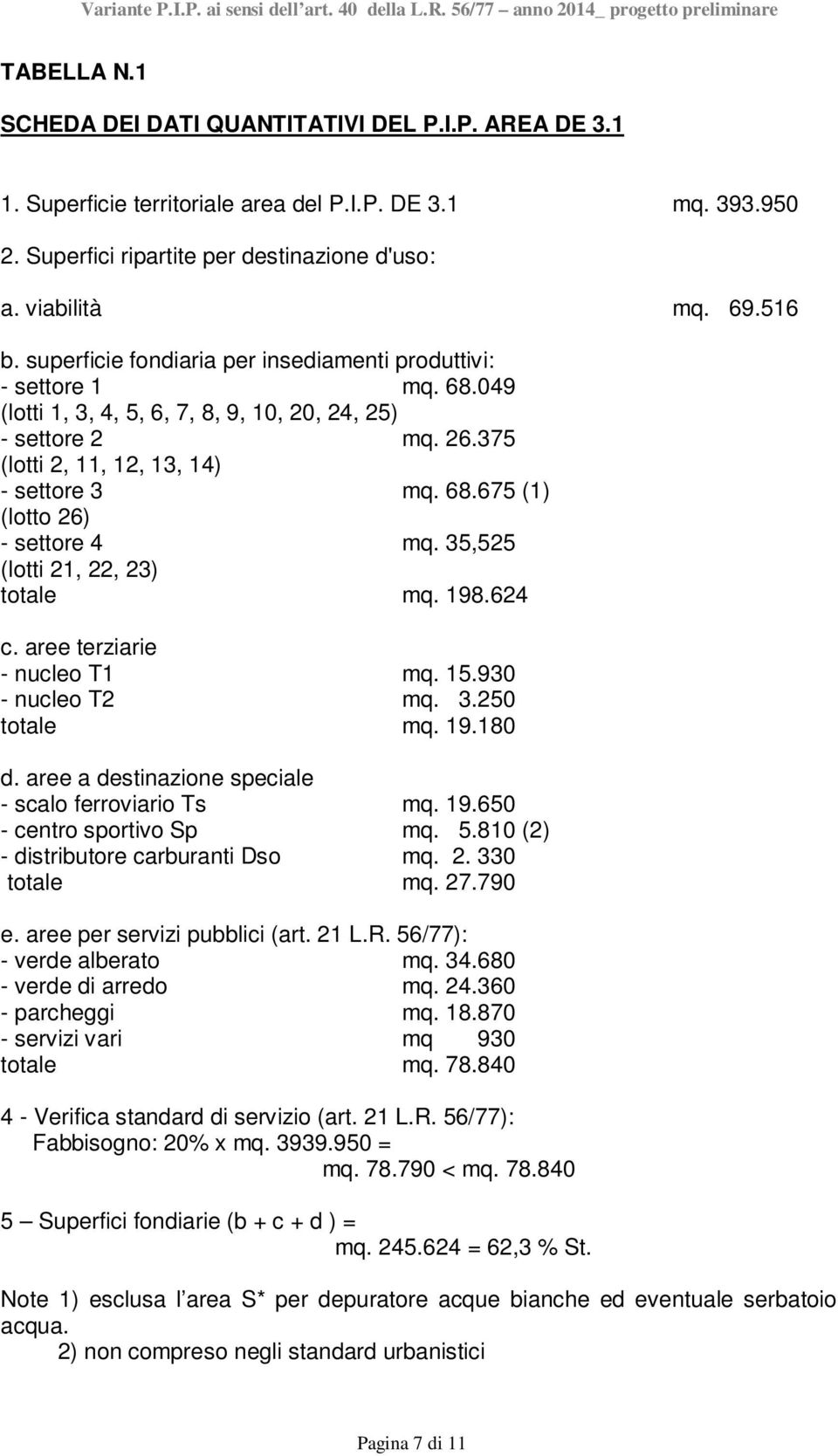 35,525 (lotti 21, 22, 23) totale mq. 198.624 c. aree terziarie - nucleo T1 mq. 15.930 - nucleo T2 mq. 3.250 totale mq. 19.180 d. aree a destinazione speciale - scalo ferroviario Ts mq. 19.650 - centro sportivo Sp mq.