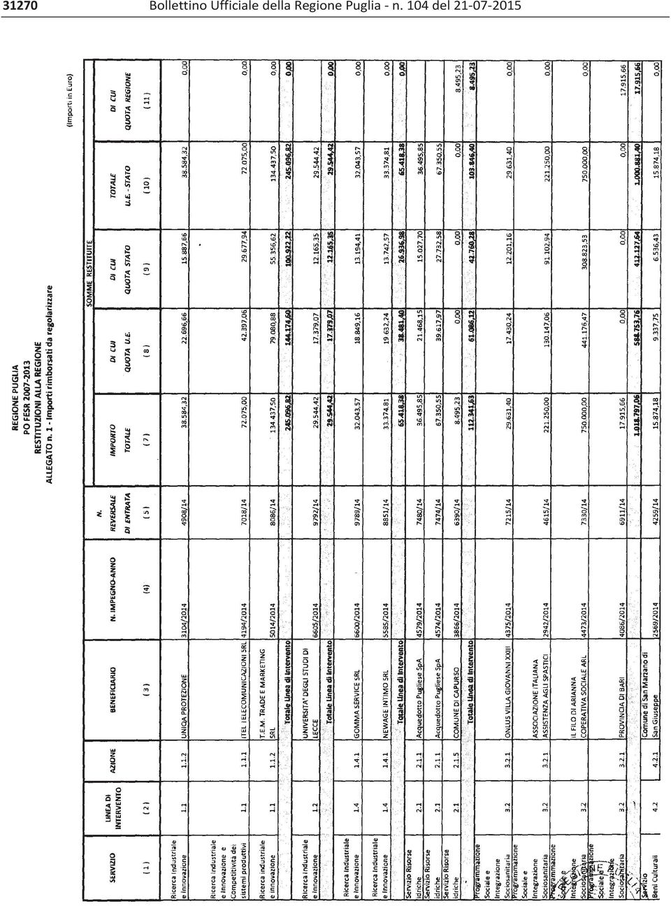 Regione Puglia n.