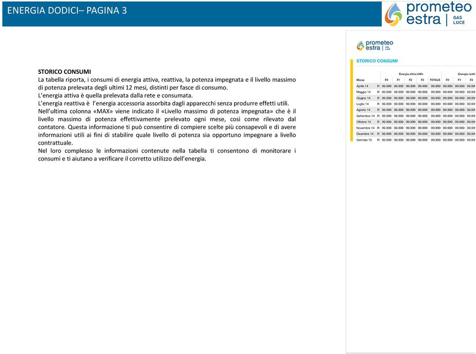 Nell ultima colonna «MAX» viene indicato il «Livello massimo di potenza impegnata» che è il livello massimo di potenza effettivamente prelevato ogni mese, così come rilevato dal contatore.