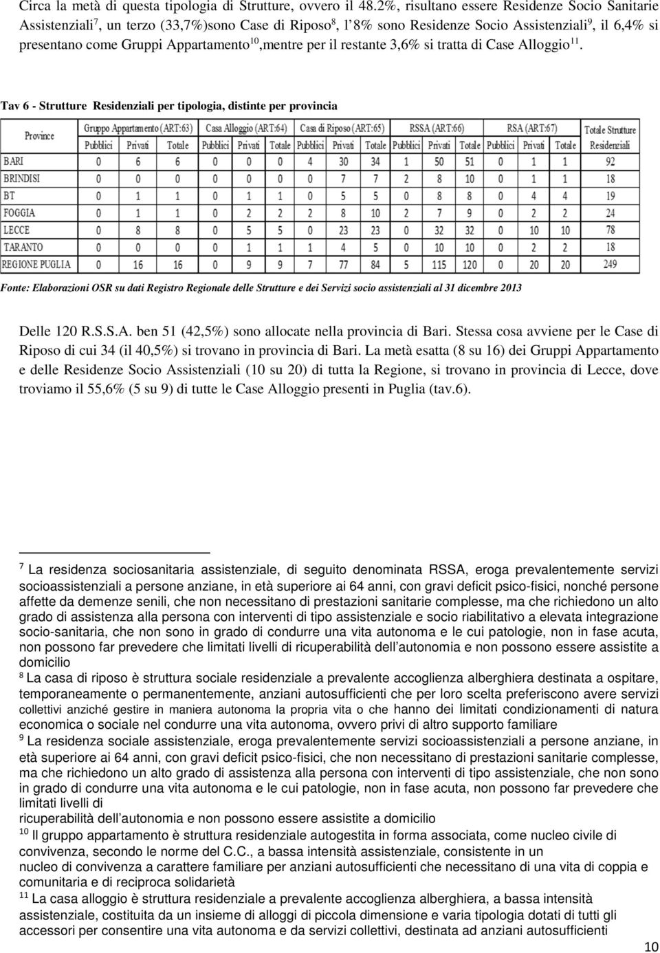 10,mentre per il restante 3,6% si tratta di Case Alloggio 11.