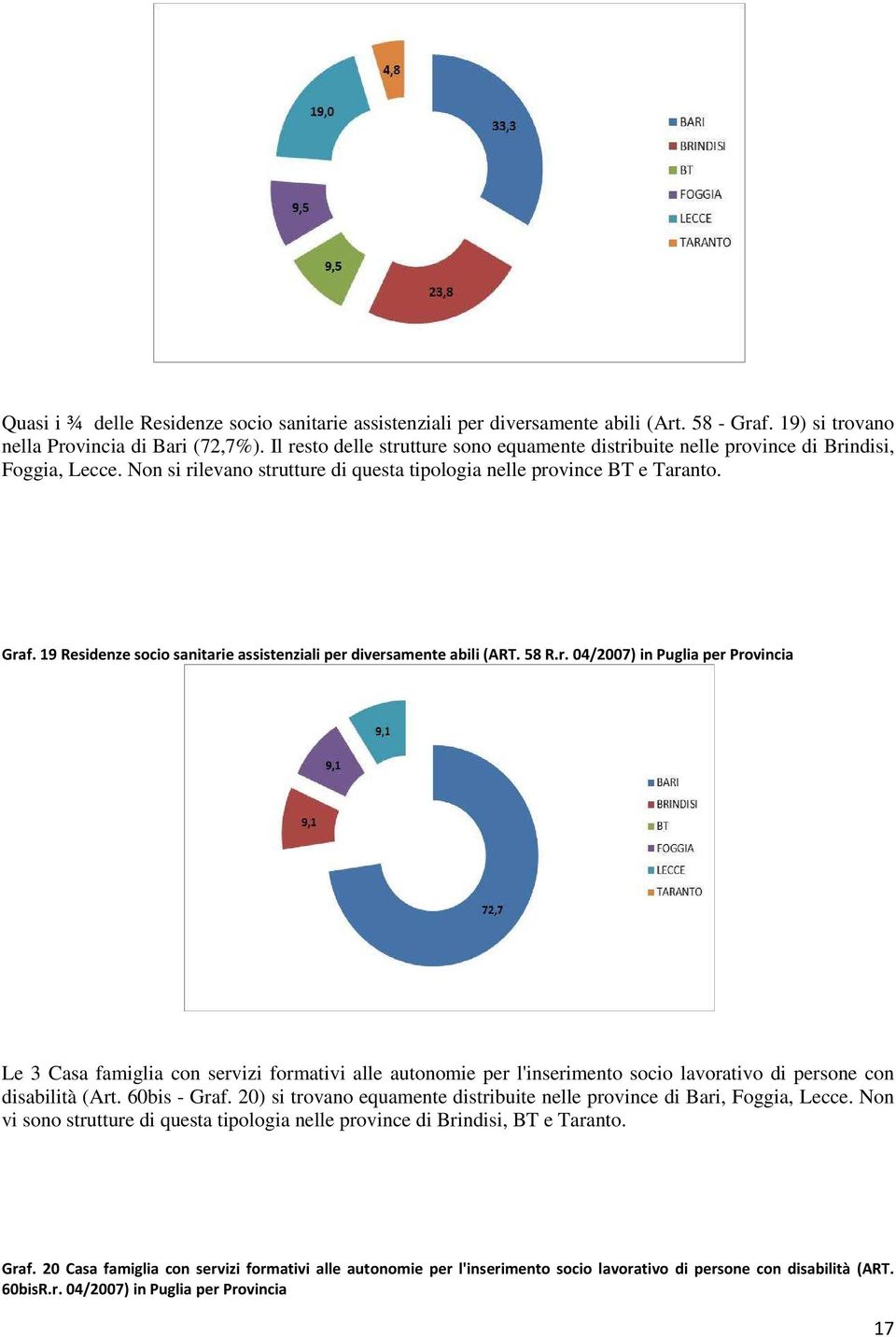 19 Residenze socio sanitarie assistenziali per diversamente abili (ART. 58 R.r. 04/2007) in Puglia per Provincia Le 3 Casa famiglia con servizi formativi alle autonomie per l'inserimento socio lavorativo di persone con disabilità (Art.