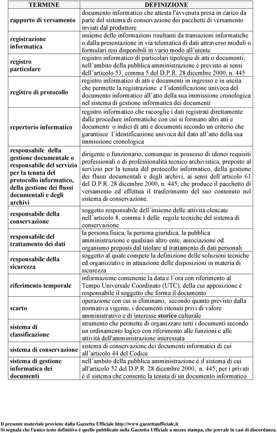 riferimento temporale scarto sistema di classificazione sistema di conservazione sistema di gestione informatica dei documenti DEFINIZIONE documento informatico che attesta l'avvenuta presa in carico