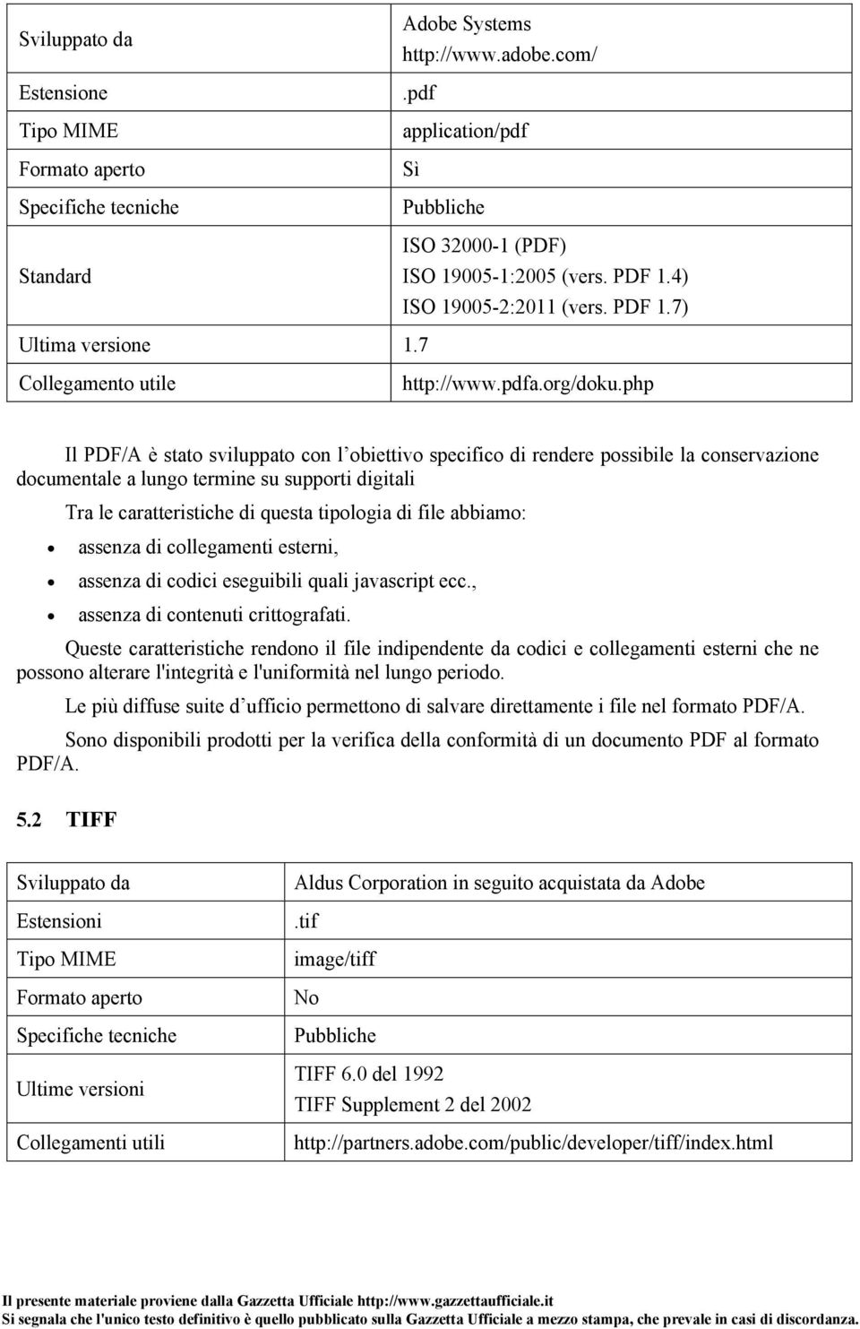 php Il PDF/A è stato sviluppato con l obiettivo specifico di rendere possibile la conservazione documentale a lungo termine su supporti digitali Tra le caratteristiche di questa tipologia di file