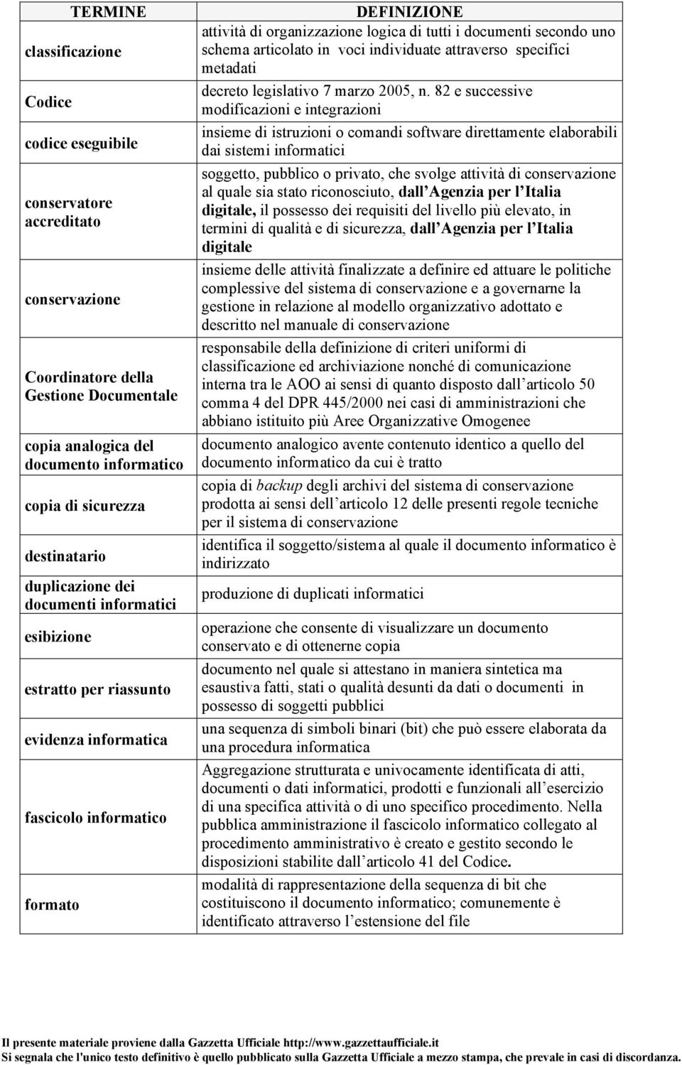 documenti secondo uno schema articolato in voci individuate attraverso specifici metadati decreto legislativo 7 marzo 2005, n.