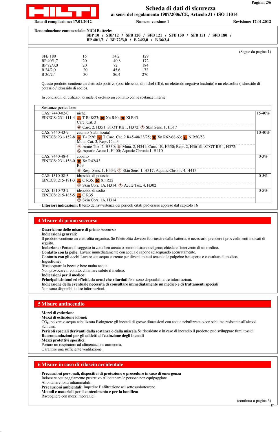 . Sostanze pericolose: CAS: 7440-02-0 EINECS: 231-111-4 nichel T R48/23; Xn R40; Xi R43 Carc. Cat. 3 Carc. 2, H351; STOT RE 1, H372; Skin Sens.