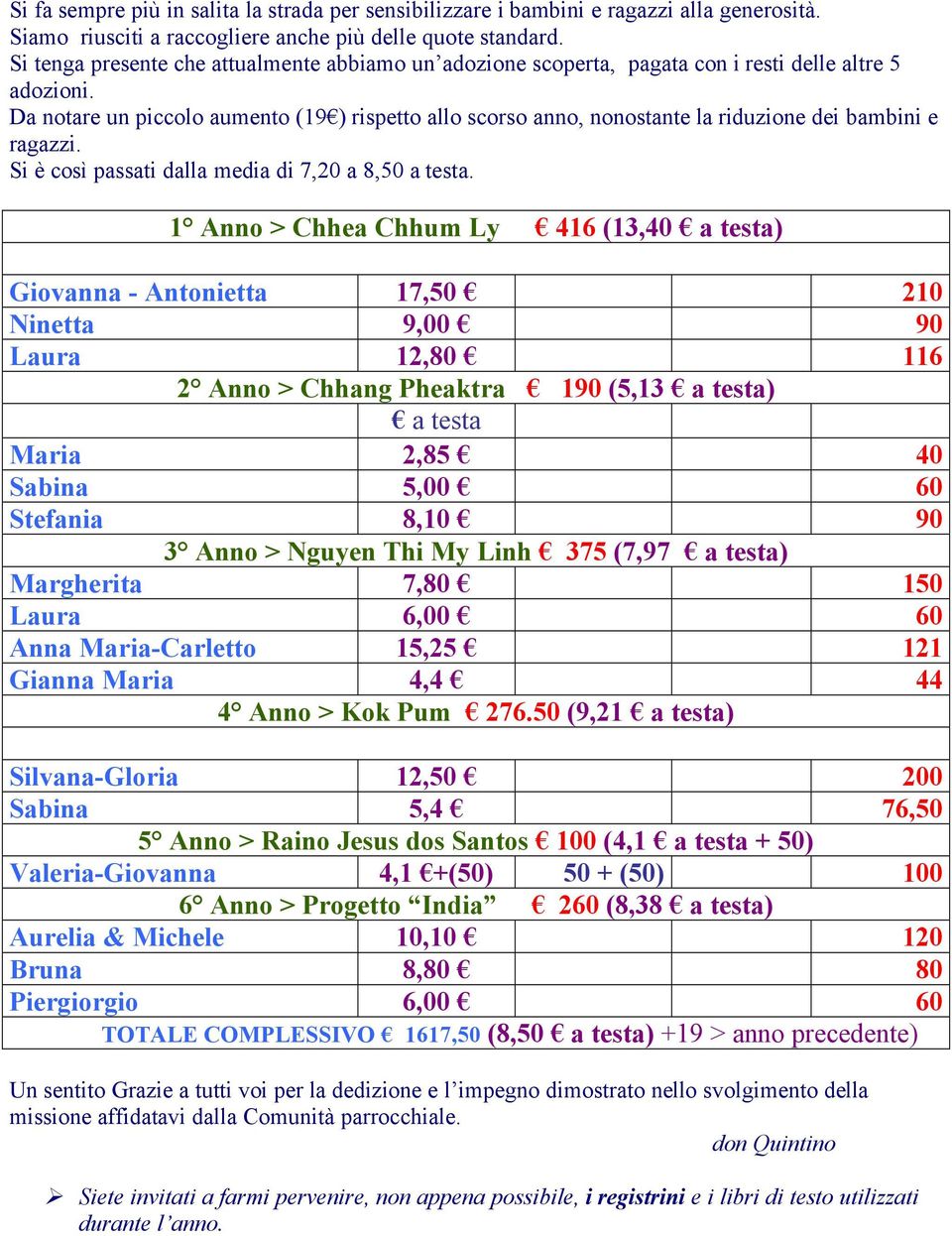 Da notare un piccolo aumento (19 ) rispetto allo scorso anno, nonostante la riduzione dei bambini e ragazzi. Si è così passati dalla media di 7,20 a 8,50 a testa.