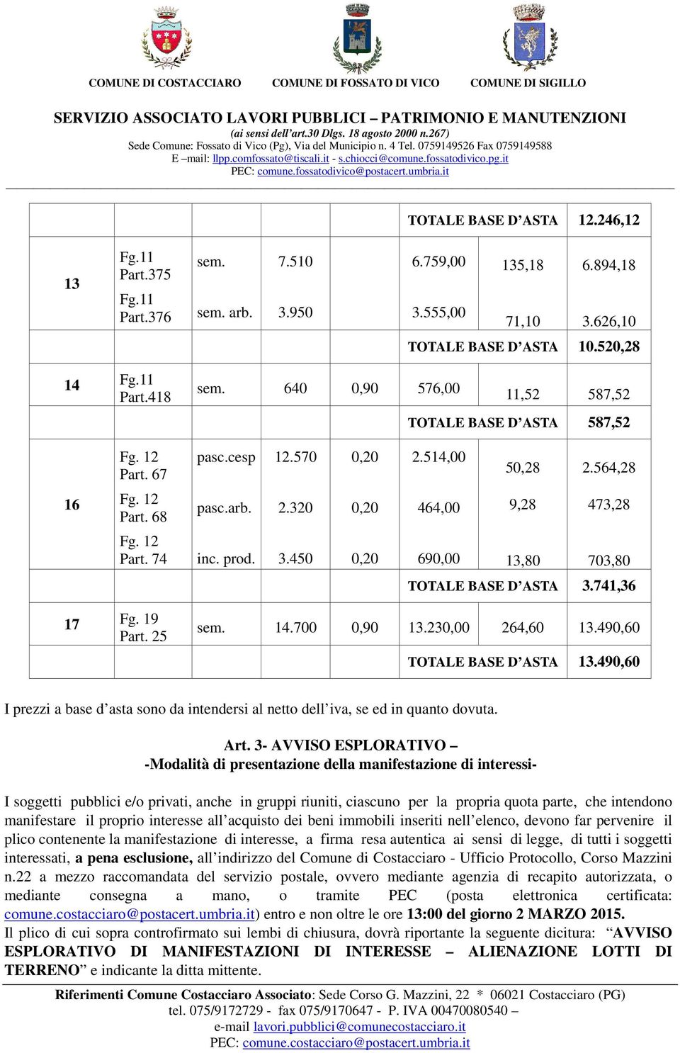 450 690,00 13,80 703,80 TOTALE BASE D ASTA 3.741,36 17 9 Part. 25 14.700 13.230,00 264,60 13.490,60 TOTALE BASE D ASTA 13.