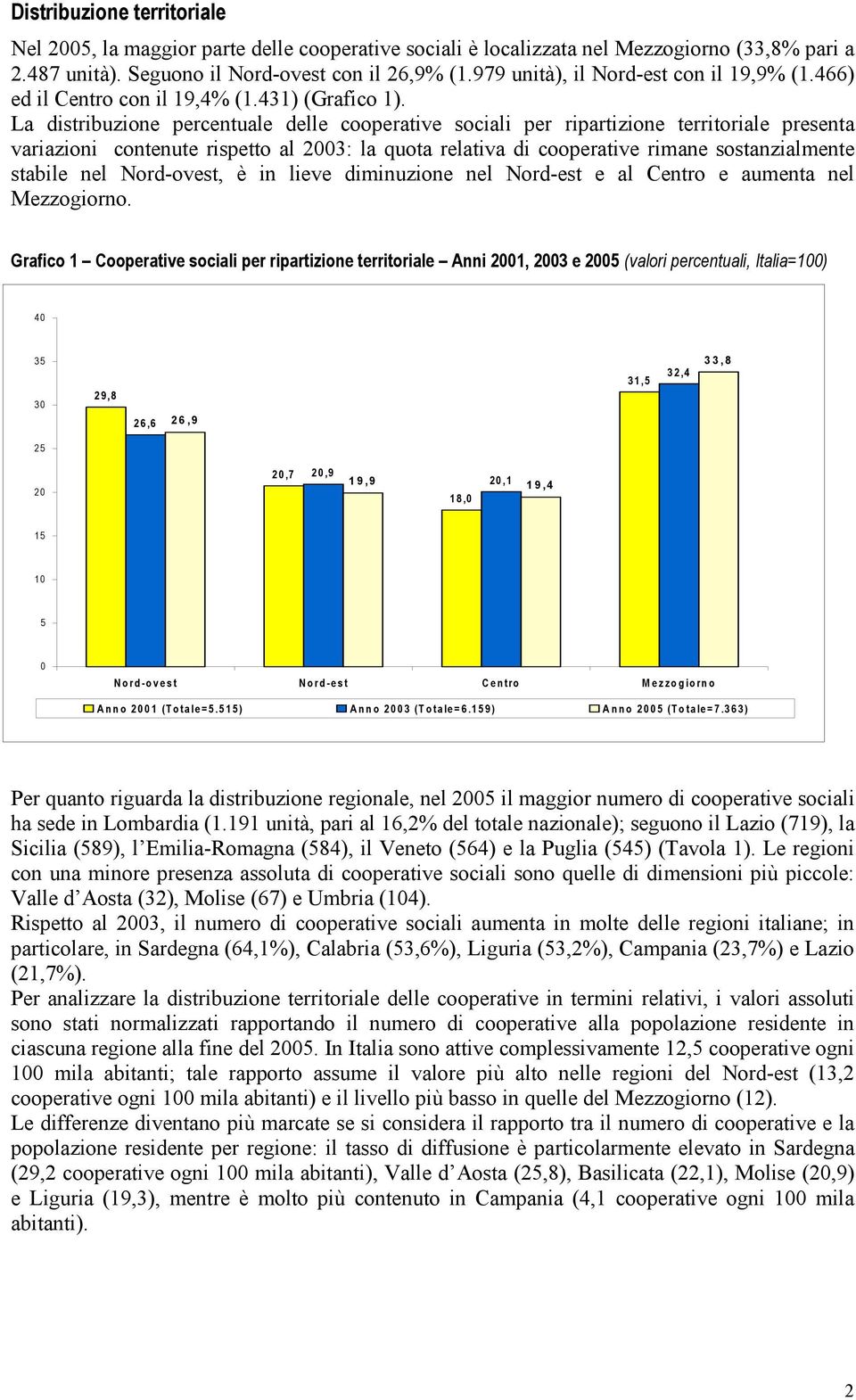 La distribuzione percentuale delle cooperative sociali per ripartizione territoriale presenta variazioni contenute rispetto al 2003: la quota relativa di cooperative rimane sostanzialmente stabile