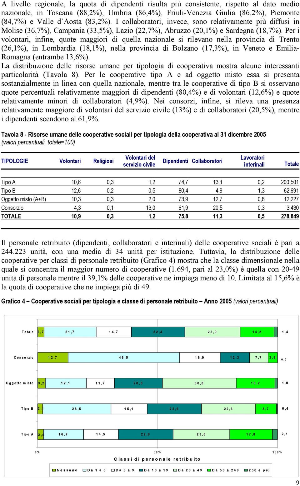 Per i volontari, infine, quote maggiori di quella nazionale si rilevano nella provincia di Trento (26,1%), in Lombardia (18,1%), nella provincia di Bolzano (17,3%), in Veneto e Emilia- Romagna