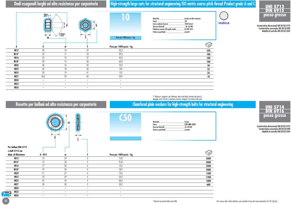 imensionali UNI EN IO 4759 Caratteristiche meccaniche UNI EN IO 898 Moalità i controllo UNI EN IO 3269 m Peso per 0 pezzi kg M12 20 22 23,3 M14* 22 11 24 29,5 M16 13 27 44,8 M18* 28 15 30 63,0 M20 30