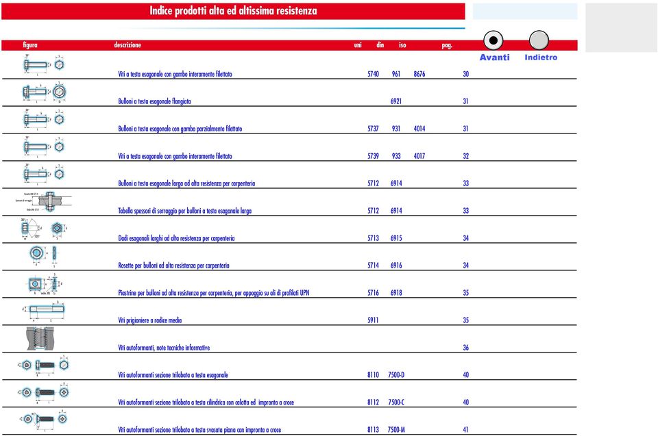 esagonale con gamo interamente filettato573 933401732 Bulloni a testa esagonale larga a alta resistenza per carpenteria5712691433 Rosetta UNI 5714 pessore i serraggio ao UNI 5713 Taella spessori i