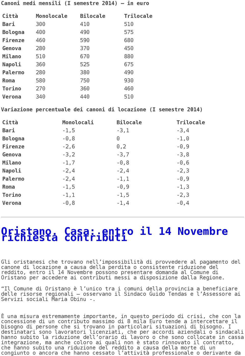 Bologna -0,8 0-1,0 Firenze -2,6 0,2-0,9 Genova -3,2-3,7-3,8 Milano -1,7-0,8-0,6 Napoli -2,4-2,4-2,3 Palermo -2,4-1,1-0,9 Roma -1,5-0,9-1,3 Torino -1,1-1,5-2,3 Verona -0,8-1,4-0,4 Oristano.