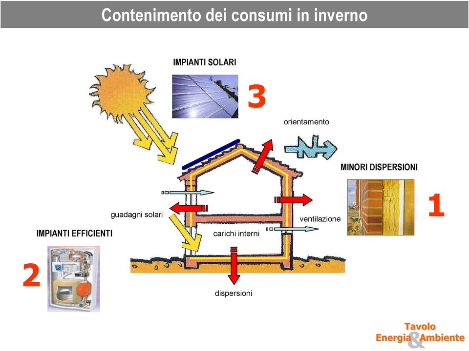 DISPERSIONI IMPIANTI EFFICIENTI guadagni