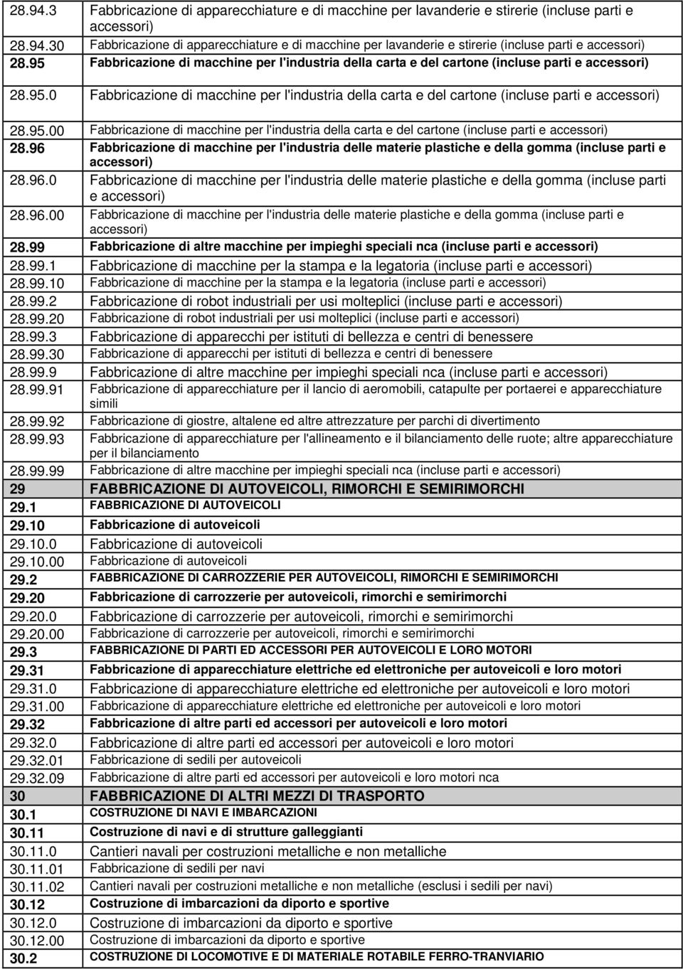 95.00 Fabbricazione di macchine per l'industria della carta e del cartone (incluse parti e accessori) 28.