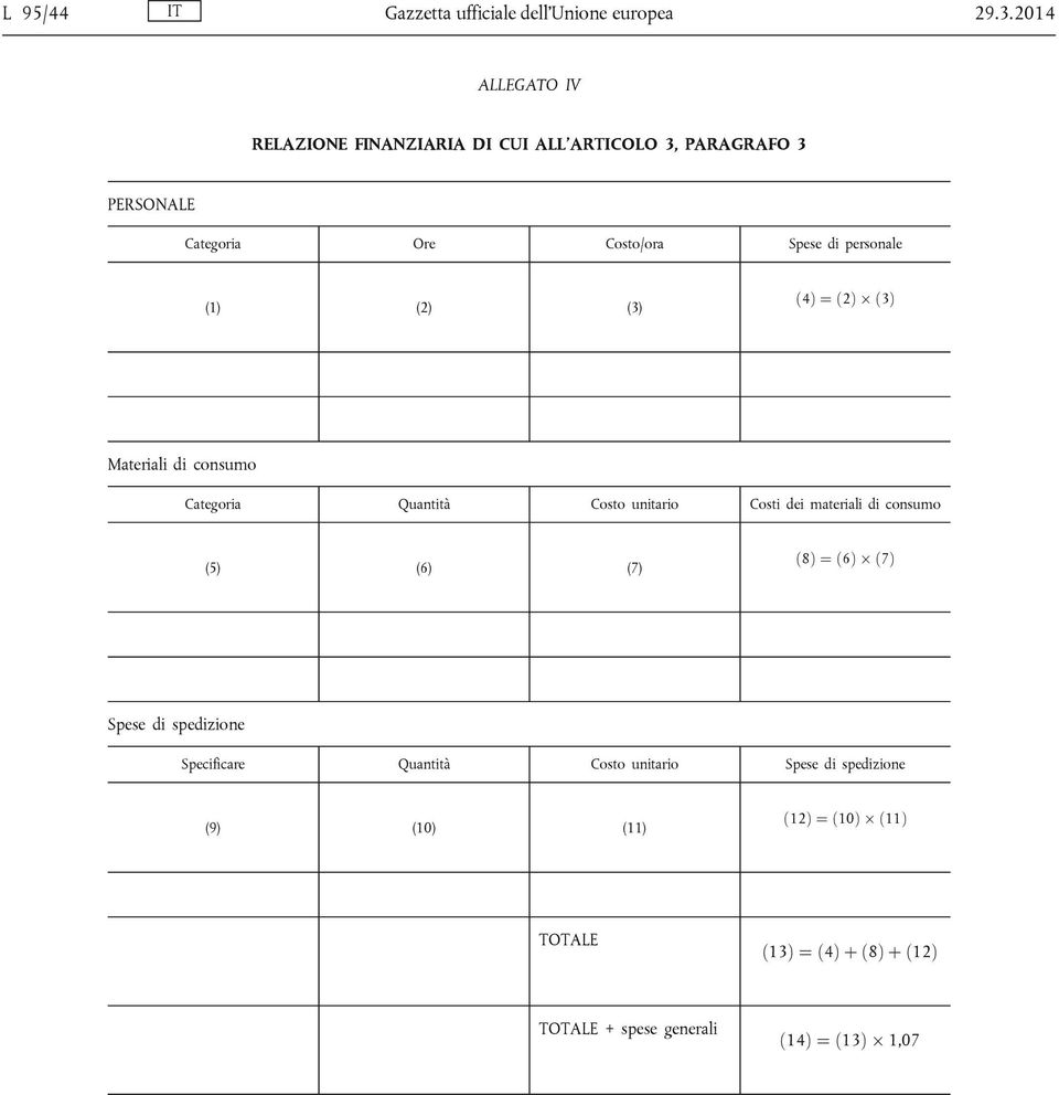 personale (1) (2) (3) ð4þ ¼ ð2þ Ü ð3þ Materiali di consumo Categoria Quantità Costo unitario Costi dei materiali di consumo