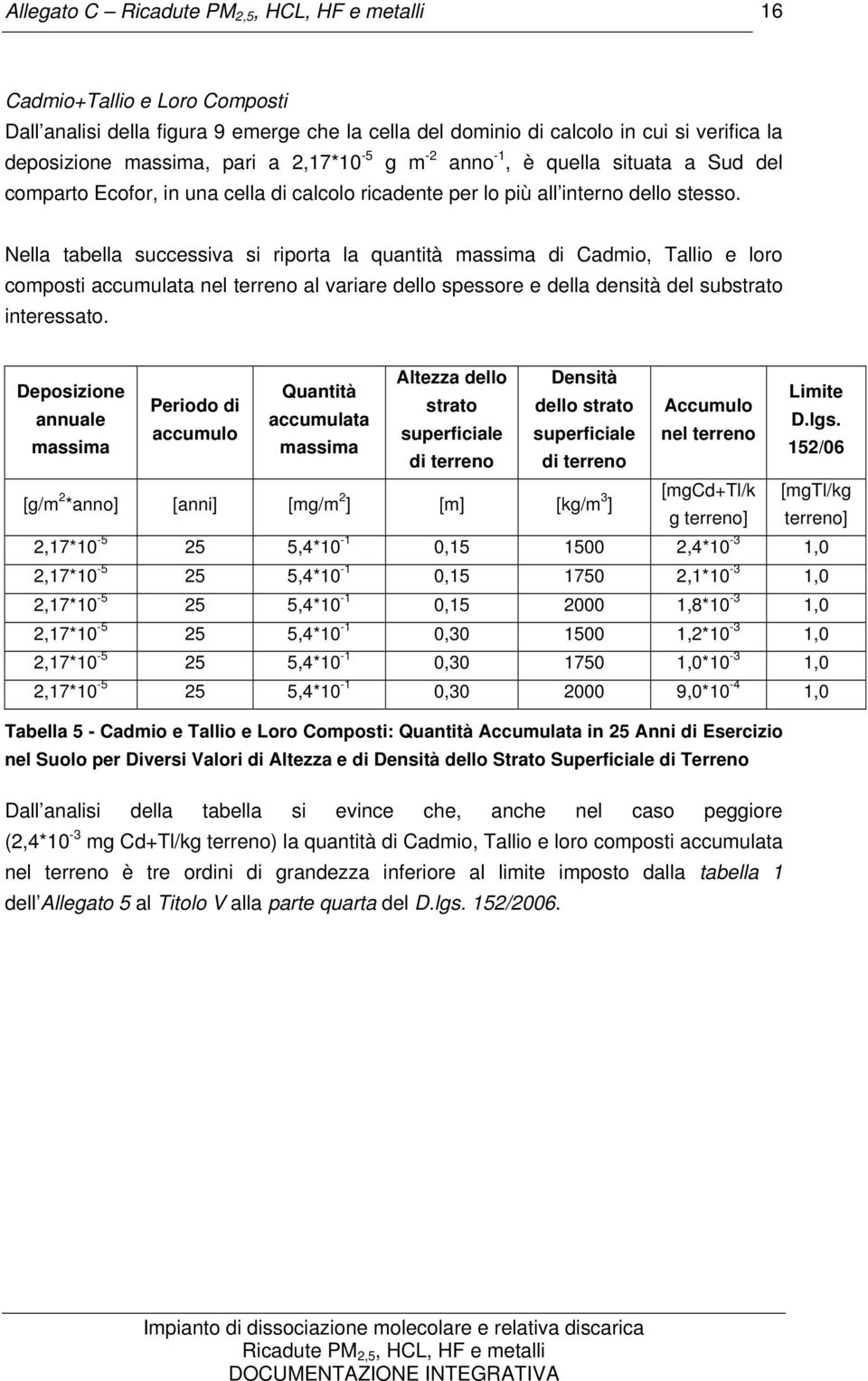 Nella tabella successiva si riporta la quantità massima di Cadmio, Tallio e loro composti accumulata nel terreno al variare dello spessore e della densità del substrato interessato.