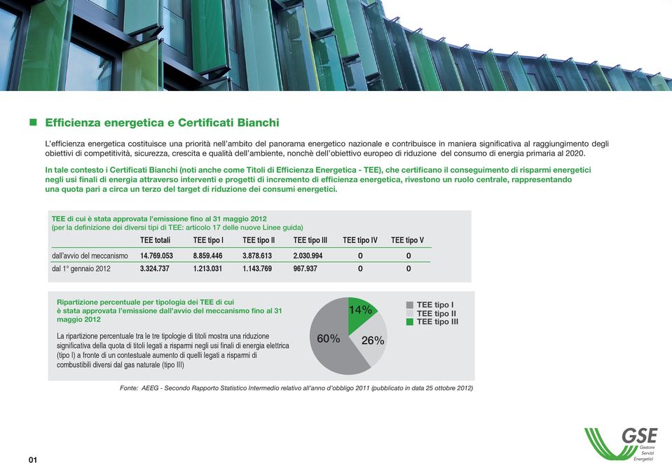 In tale contesto i Certificati Bianchi (noti anche come Titoli di Efficienza Energetica - TEE), che certificano il conseguimento di risparmi energetici negli usi finali di energia attraverso