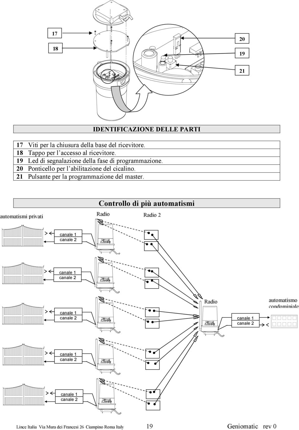 master automatismi privati Controllo di più automatismi Radio Radio 2 canale 1 canale 2 canale 1 canale 2 canale 1 canale 2 Radio