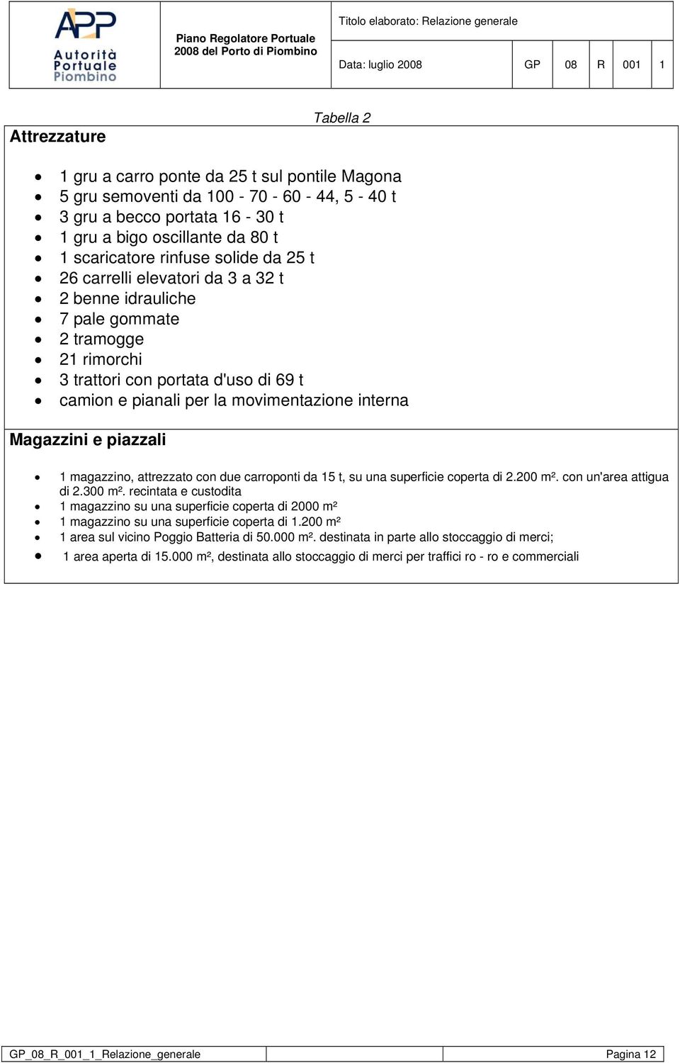 e piazzali 1 magazzino, attrezzato con due carroponti da 15 t, su una superficie coperta di 2.200 m². con un'area attigua di 2.300 m².