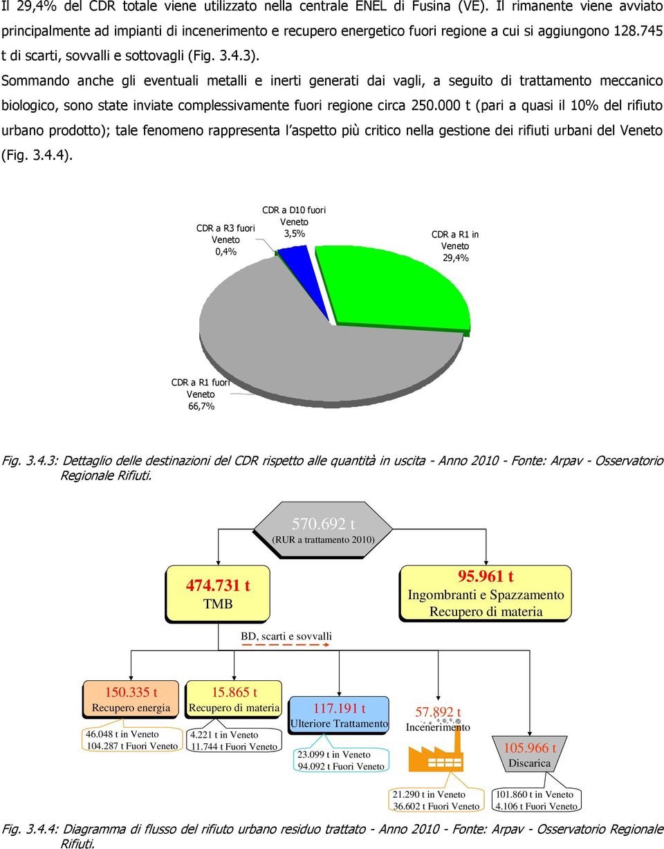 Sommando anche gli eventuali metalli e inerti generati dai vagli, a seguito di trattamento meccanico biologico, sono state inviate complessivamente fuori regione circa 25.