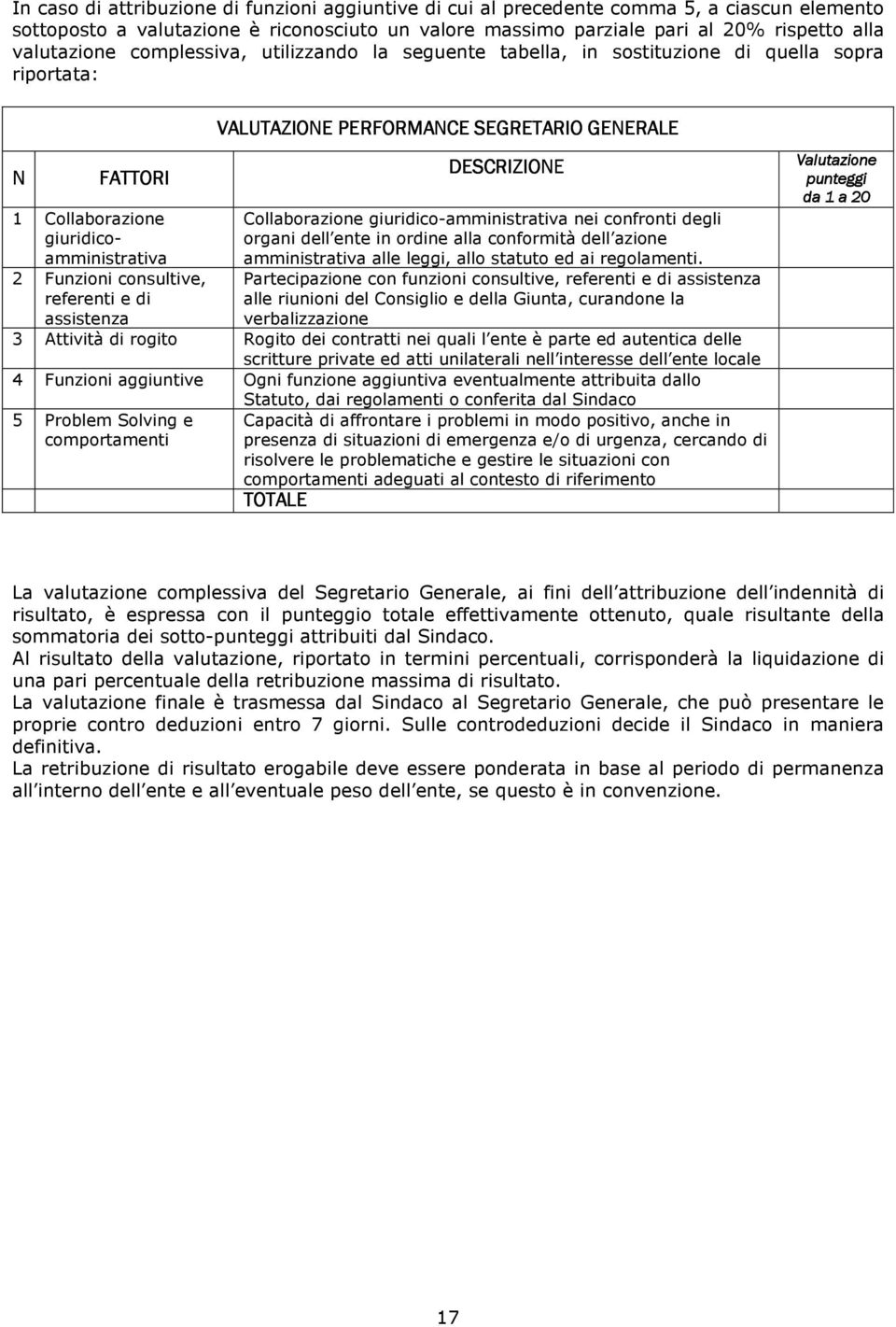 assistenza VALUTAZIONE PERFORMANCE SEGRETARIO GENERALE DESCRIZIONE Collaborazione giuridico-amministrativa nei confronti degli organi dell ente in ordine alla conformità dell azione amministrativa